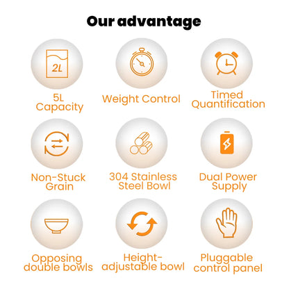 Distributeur Automatique Intelligent MiaouFeed™ 5L - Nourrissage Programmable & Double Alimentation.